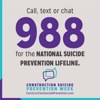 The suicide death rate for construction workers was 2.4 times higher than all industries (46.1 vs. 1